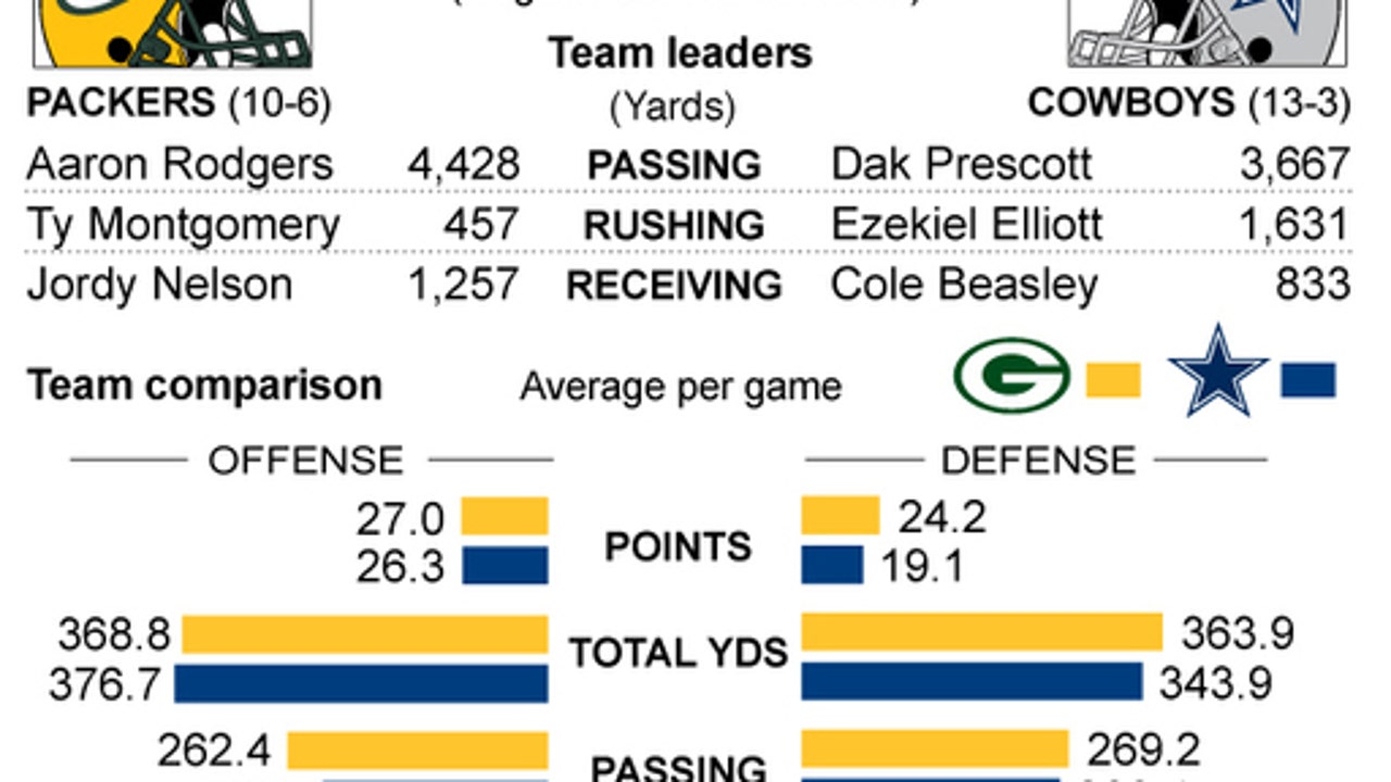 Packers may be better equipped this year if Nelson can't go